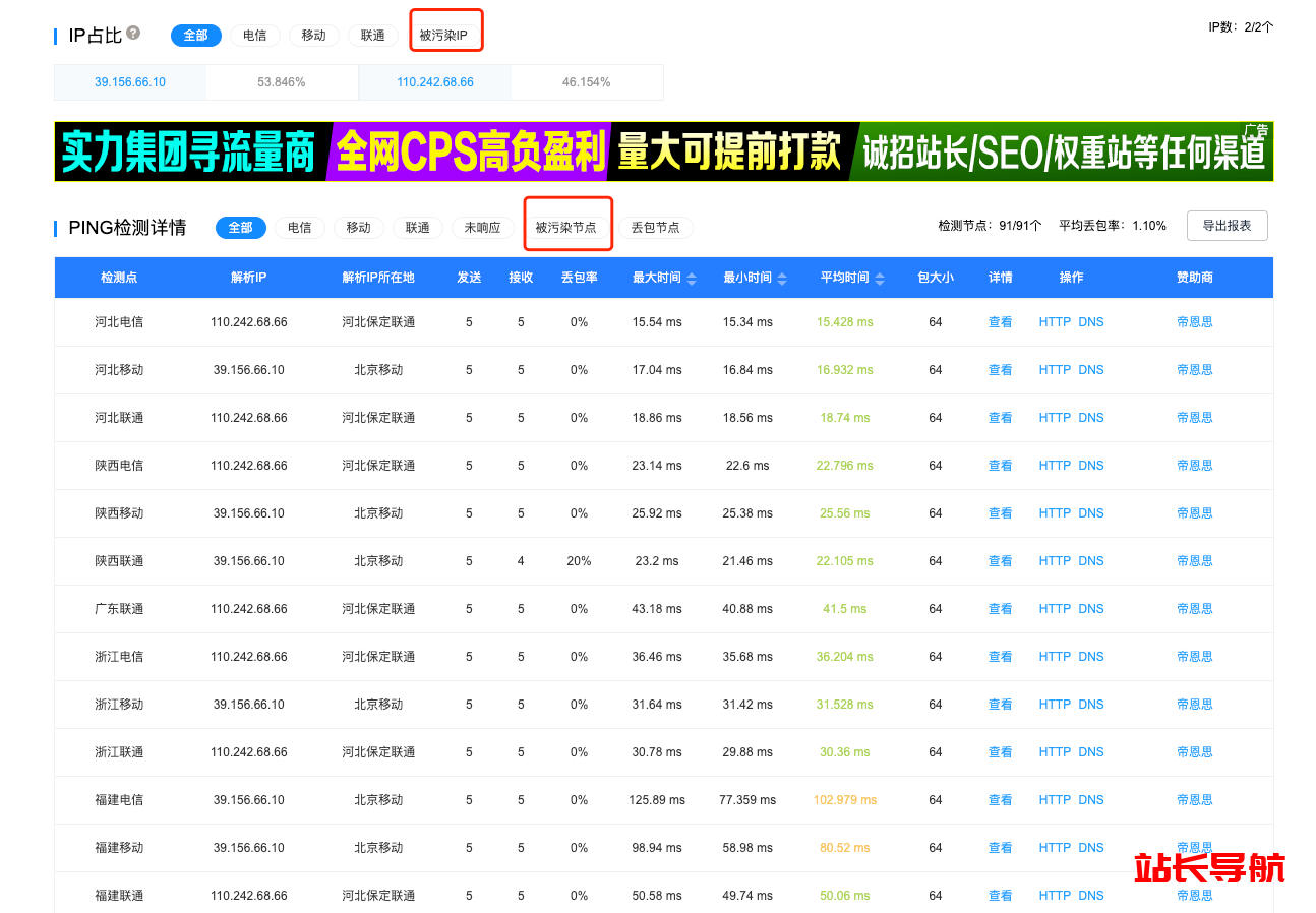 什么是域名污染?如何判断网站是否被污染?插图 什么是域名污染?如何判断网站是否被污染?插图