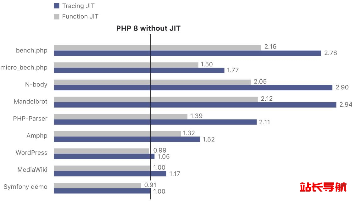 PHP 8.0 已经正式发布插图 PHP 8.0 已经正式发布插图