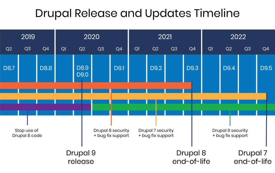Drupal警告多个严重漏洞插图 Drupal警告多个严重漏洞插图