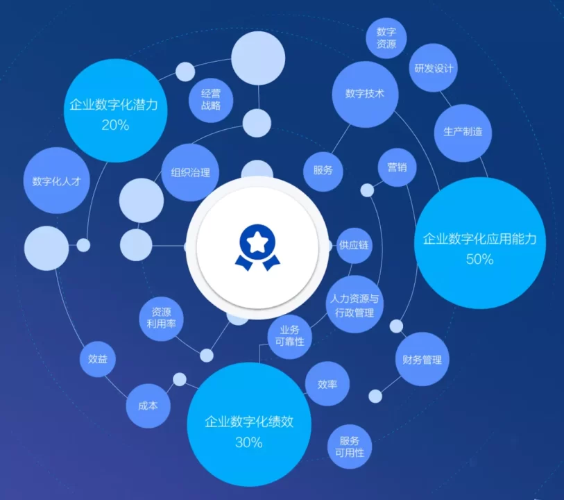 2021腾讯云中小企业数字化增长峰会,4大亮点抢先看!插图1 2021腾讯云中小企业数字化增长峰会,4大亮点抢先看!插图1