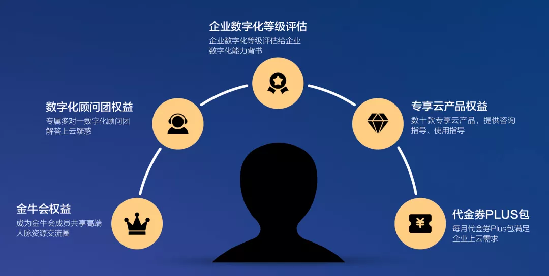 2021腾讯云中小企业数字化增长峰会,4大亮点抢先看!插图2 2021腾讯云中小企业数字化增长峰会,4大亮点抢先看!插图2